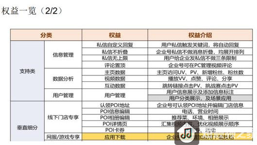 抖音企业蓝v认证是什么?为什么一定要做这个?