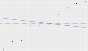 鸟哥笔记,数据运营,大洛同学,线性回归,数据清洗,数据模型,数据运营