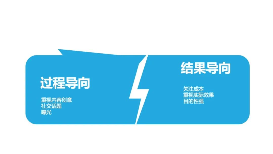鸟哥笔记,活动运营,冰瑞Brui,活动准备,活动策划,活动 鸟哥笔记,活动运营,冰瑞Brui,活动准备,活动策划,活动