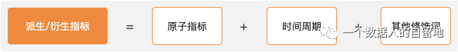 鸟哥笔记,数据运营,一个数据人的自留地,数据运营,策略,思维,数据指标,数据分析