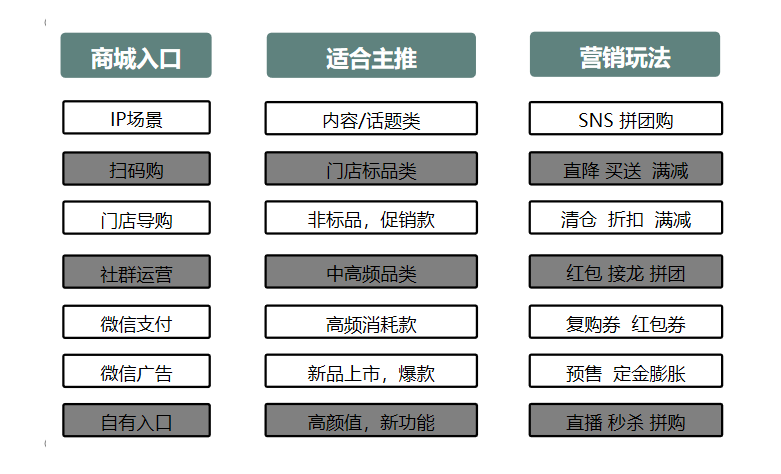 鸟哥笔记,用户运营,许梓旭,私域流量,增长 鸟哥笔记,用户运营,许梓旭,私域流量,增长