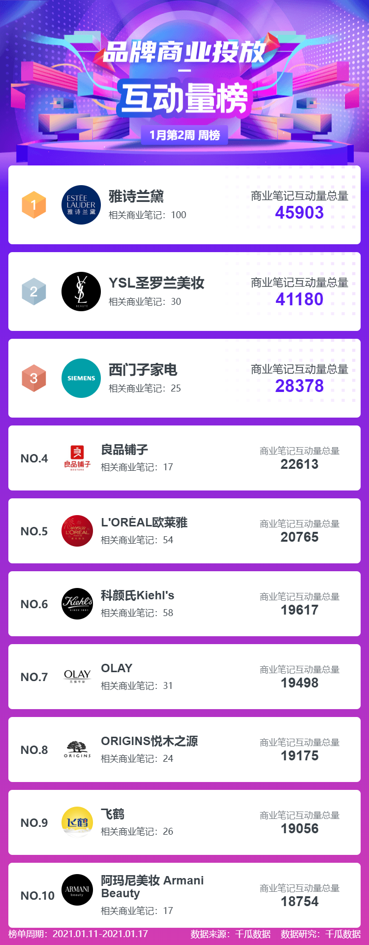 鸟哥笔记,新媒体运营,千瓜数据,小红书,运营规划