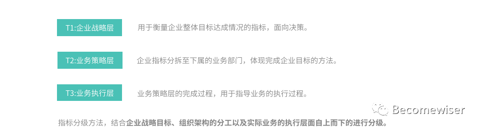 鸟哥笔记,用户运营,Wise Wong,用户运营