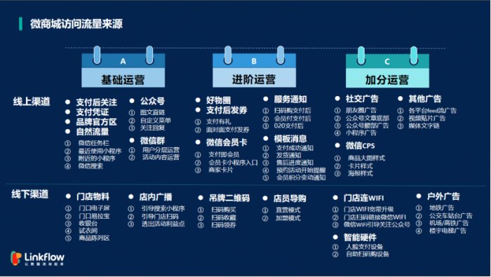 鸟哥笔记,用户运营,Linkflow,用户需求,私域流量,引流,增长策略,增长,裂变