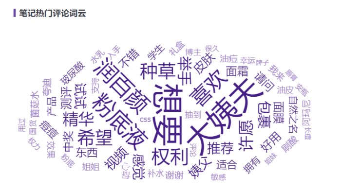 鸟哥笔记,新媒体运营,千瓜数据,小红书,增长,转化 鸟哥笔记,新媒体运营,千瓜数据,小红书,增长,转化