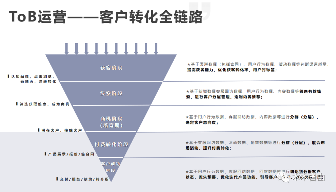 鸟哥笔记,数据运营,木兮擎天,策略,大数据,数据指标,数据分析