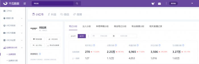 鸟哥笔记,新媒体运营,千瓜数据,小红书,增长,转化 鸟哥笔记,新媒体运营,千瓜数据,小红书,增长,转化