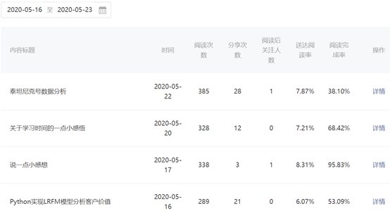 鸟哥笔记,数据运营,虾壳可乐,策略,思维,数据指标,数据分析