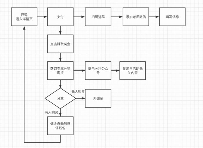 鸟哥笔记,活动运营,野生的独孤菌,案例分析,活动案例,活动