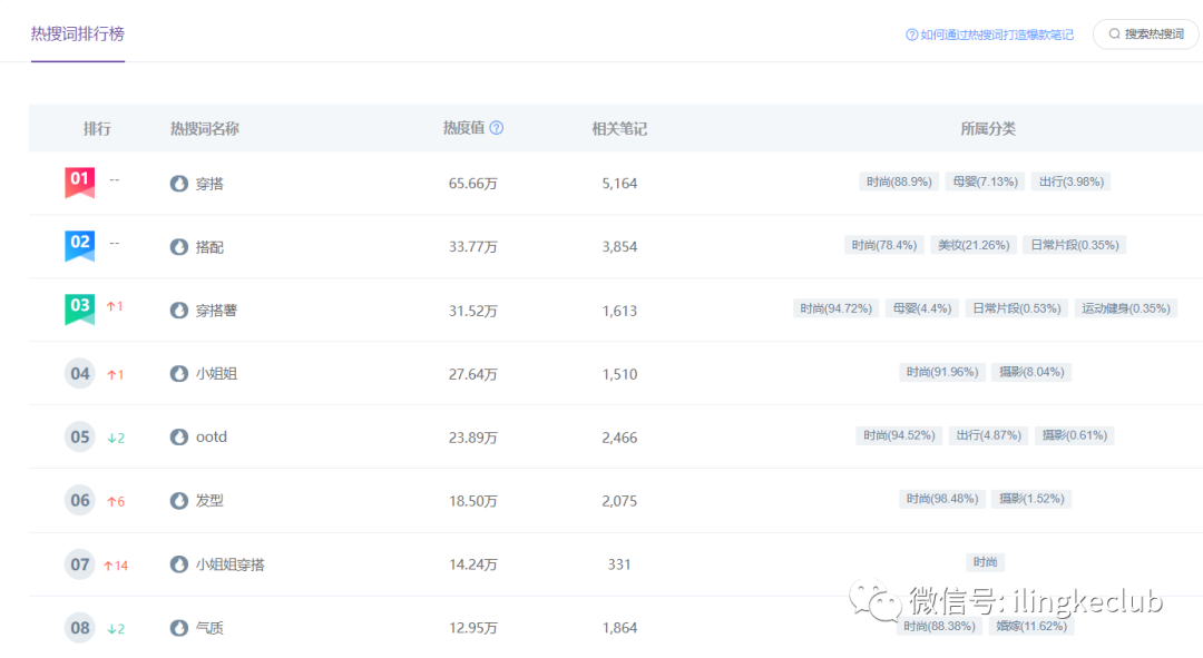 鸟哥笔记,新媒体运营,零克Club,新媒体运营,新媒体运营,小红书,选题,运营规划,内容运营