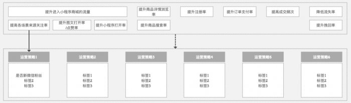 鸟哥笔记,用户运营,Linkflow,案例分析,产品运营,用户增长,用户运营,用户研究