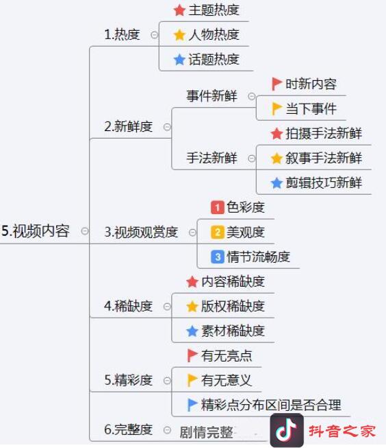 抖音运营方案及策略技巧详解