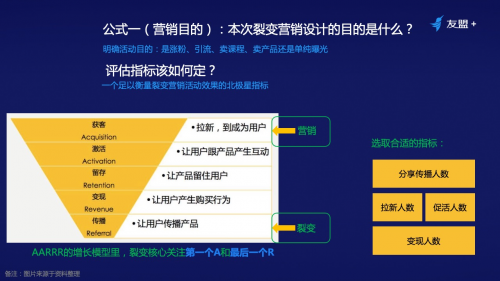 鸟哥笔记,用户运营,友盟全域数据,私域流量,增长策略,增长,裂变,用户增长,用户运营