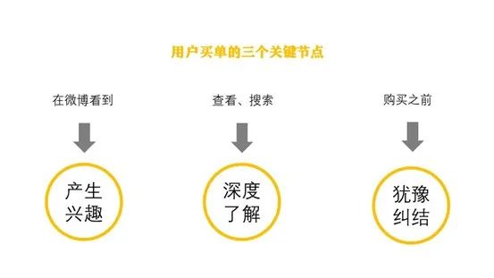 鸟哥笔记,用户运营,社区营销研究院,用户运营,社群运营