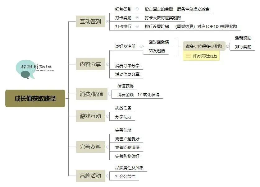 鸟哥笔记,用户运营,许梓旭,