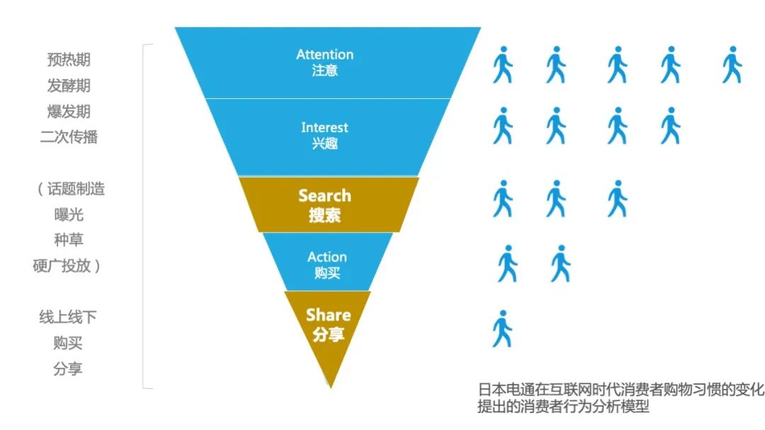 鸟哥笔记,活动运营,冰瑞Brui,活动准备,活动策划,活动 鸟哥笔记,活动运营,冰瑞Brui,活动准备,活动策划,活动