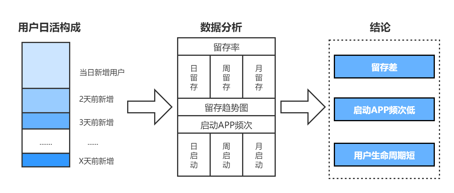 鸟哥笔记,用户运营,个推,促活,增长,获客,拉新,拉新,用户增长,用户运营