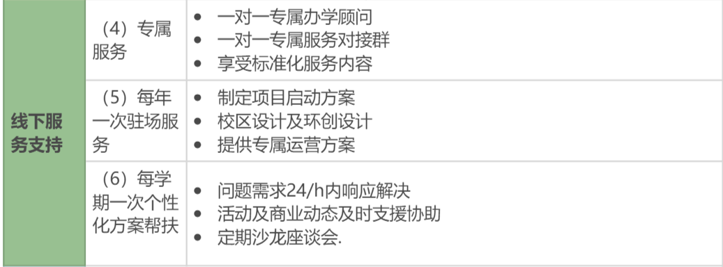 鸟哥笔记,活动运营,野生运营社区,活动文案,案例拆解,活动