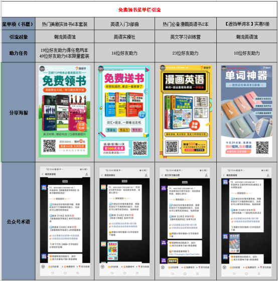 鸟哥笔记,活动运营,猪小精灵,裂变,案例分析,活动案例,活动总结,活动