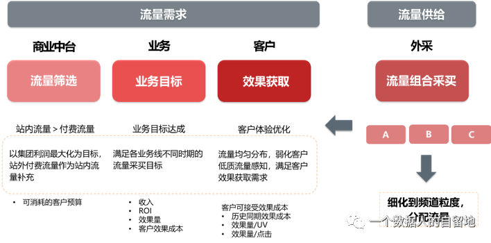 鸟哥笔记,数据运营,一个数据人的自留地,数据运营,策略,思维,数据指标,数据分析