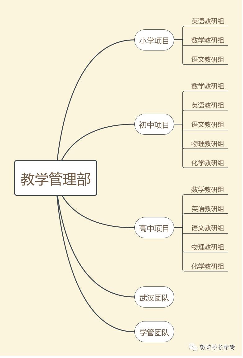 鸟哥笔记,活动运营,野生运营社区,案例拆解,活动,训练营