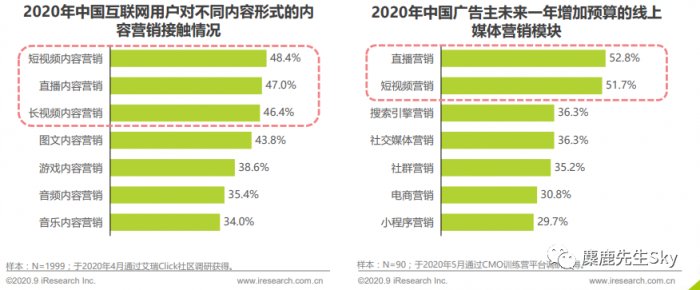 鸟哥笔记,新媒体运营,麋鹿先生Sky,小红书,总结,分享,传播,内容营销,增长,思维,内容运营