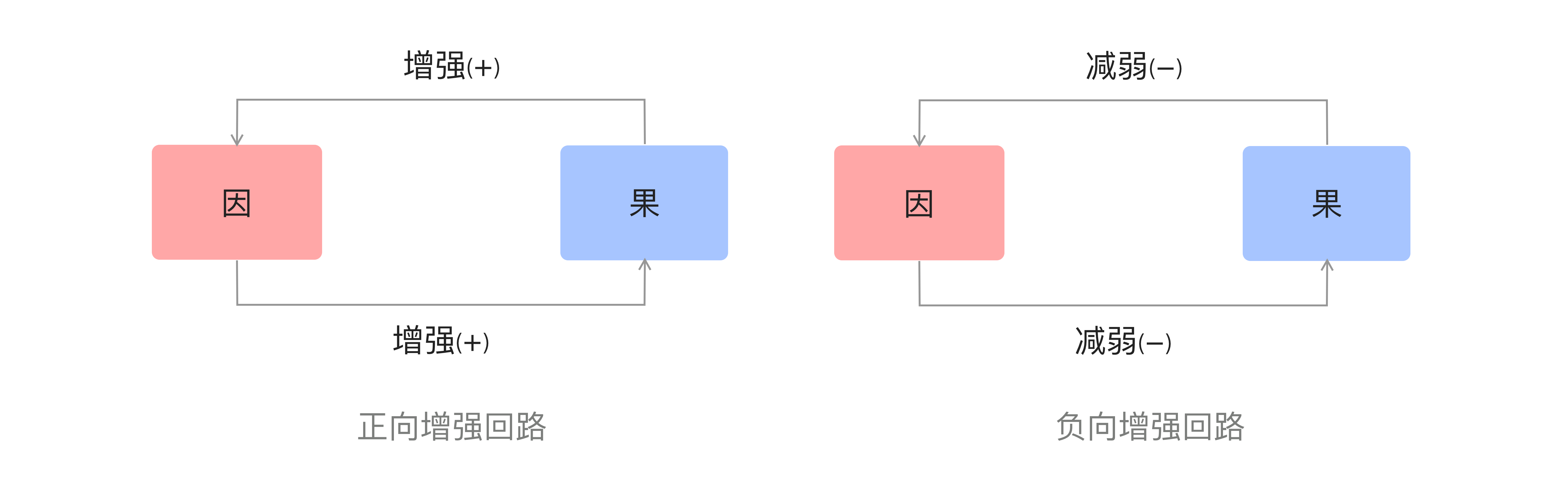 鸟哥笔记,用户运营,吴依旧,增长策略,用户增长,用户研究