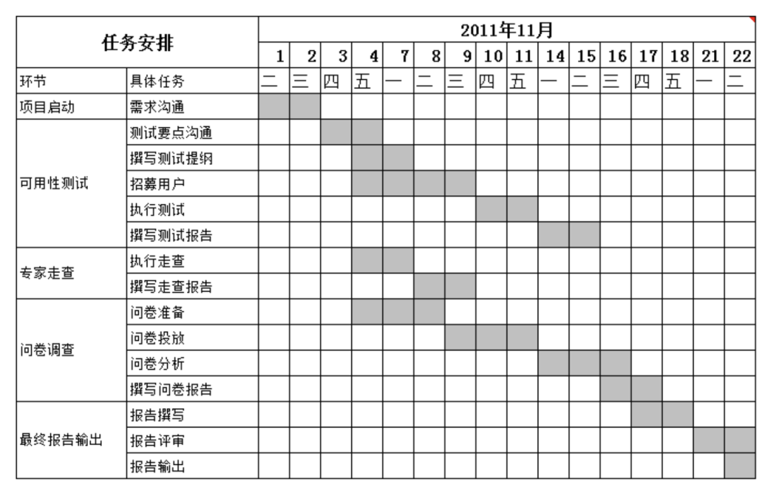 鸟哥笔记,用户运营,Kevin改变世界的点滴,用户增长,用户运营,用户研究