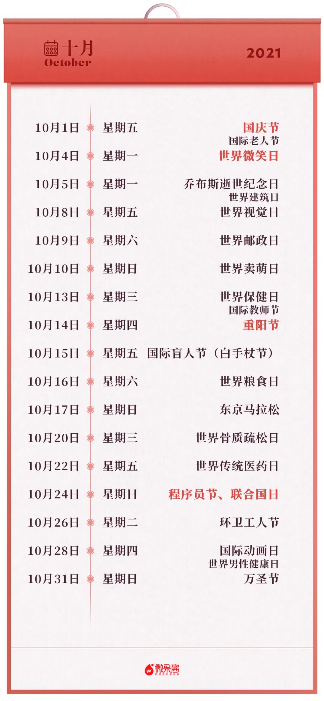 鸟哥笔记,新媒体运营,微果酱,热点,总结,分享,传播,新媒体营销 鸟哥笔记,新媒体运营,微果酱,热点,总结,分享,传播,新媒体营销