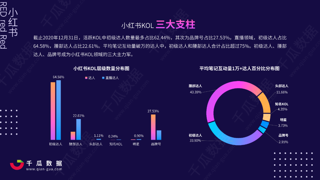 鸟哥笔记,新媒体运营,千瓜数据,内容营销,IP,新媒体运营,新媒体运营,小红书,传播