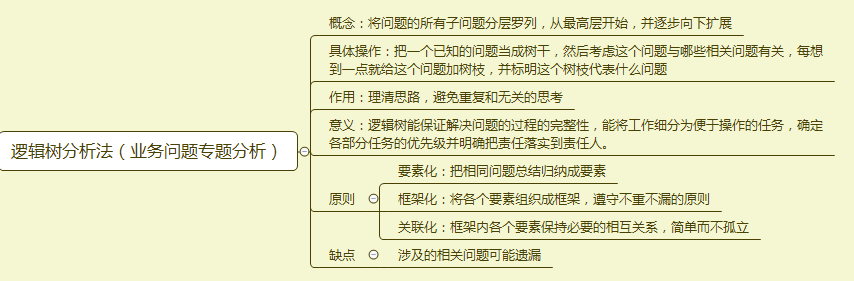 鸟哥笔记,数据运营,一个数据人的自留地,数据运营,思维,数据指标,数据分析