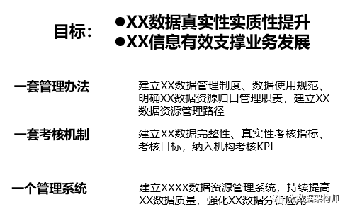 鸟哥笔记,数据运营,大数据架构师,数据治理,数据分析,数据埋点,数据运营