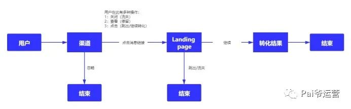 鸟哥笔记,新媒体运营,π爷运营,内容营销,思维,内容运营