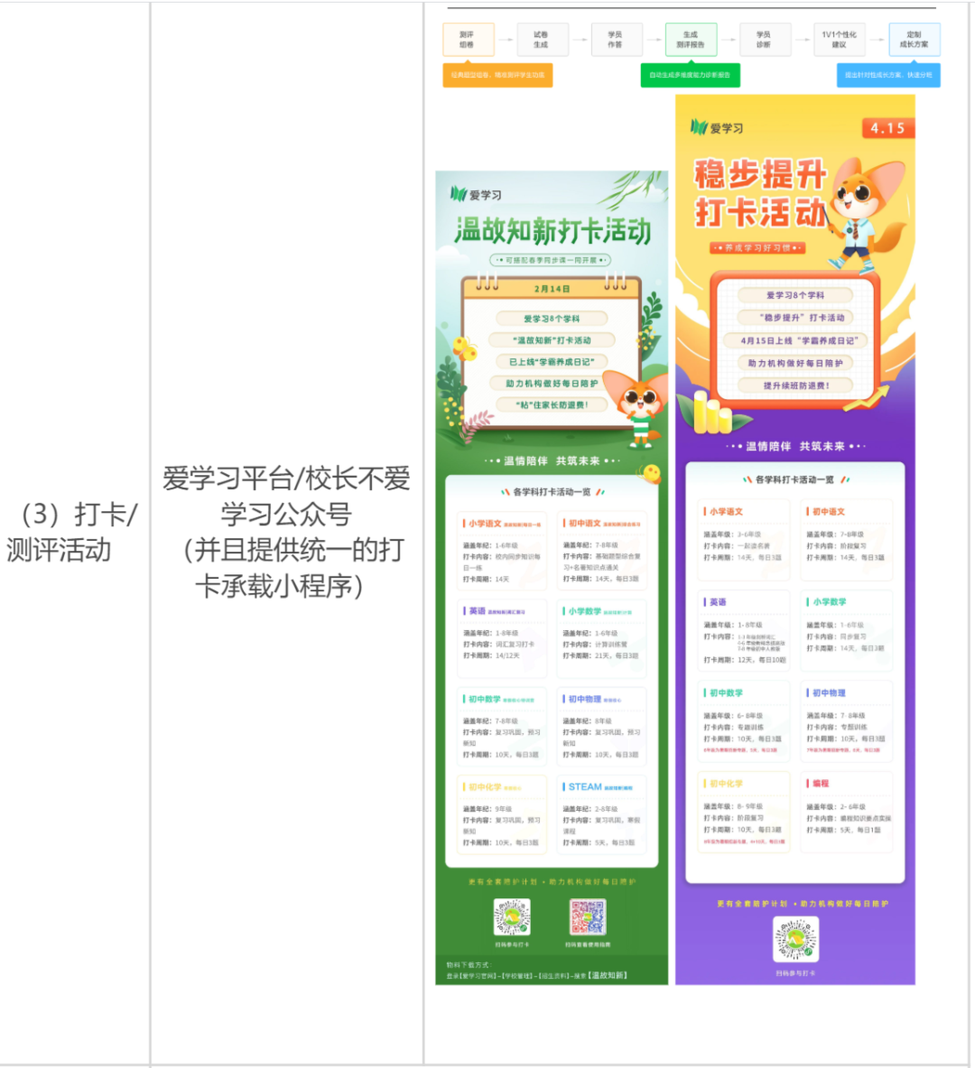 鸟哥笔记,活动运营,野生运营社区,活动文案,案例拆解,活动