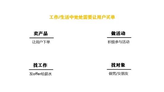 鸟哥笔记,用户运营,社区营销研究院,用户运营,社群运营