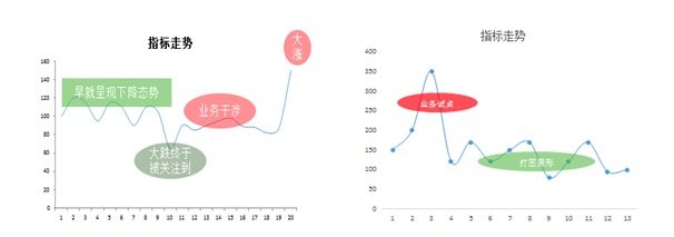 鸟哥笔记,数据运营,接地气的陈老师,图表,统计,分析方法,数据驱动,数据分析