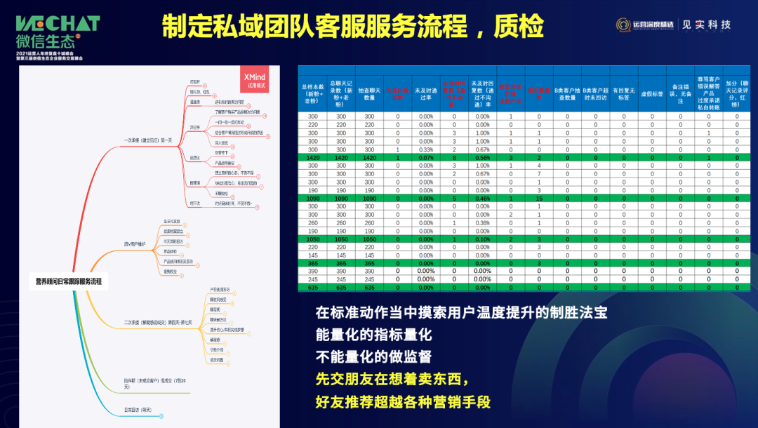 鸟哥笔记,用户运营,见实,直播带货,电商,私域流量,电商,增长策略,增长,营销,产品