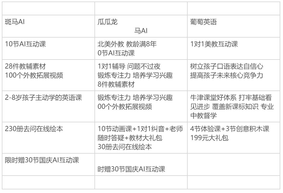 鸟哥笔记,活动运营,野生运营社区,推广,总结,复盘,案例分析,活动案例