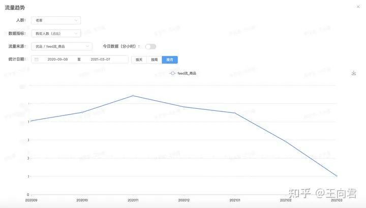 鸟哥笔记,数据运营,一个数据人的自留地,用户研究,转化,产品运营,用户研究,数据驱动,数据分析