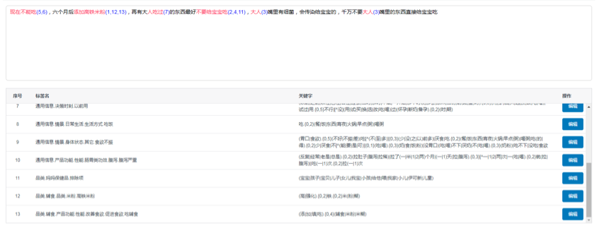 鸟哥笔记,数据运营,一个数据人的自留地,用户研究,分析方法,转化,用户研究,数据驱动,数据分析