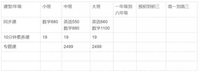 鸟哥笔记,用户运营,野生的独孤菌,教育,增长,获客,产品,用户增长 鸟哥笔记,用户运营,野生的独孤菌,教育,增长,获客,产品,用户增长