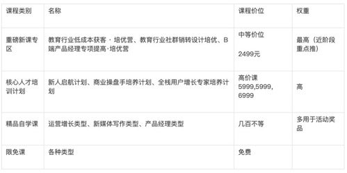 鸟哥笔记,活动运营,一粒,线上,裂变,案例分析,案例,活动策划,活动案例 鸟哥笔记,活动运营,一粒,线上,裂变,案例分析,案例,活动策划,活动案例