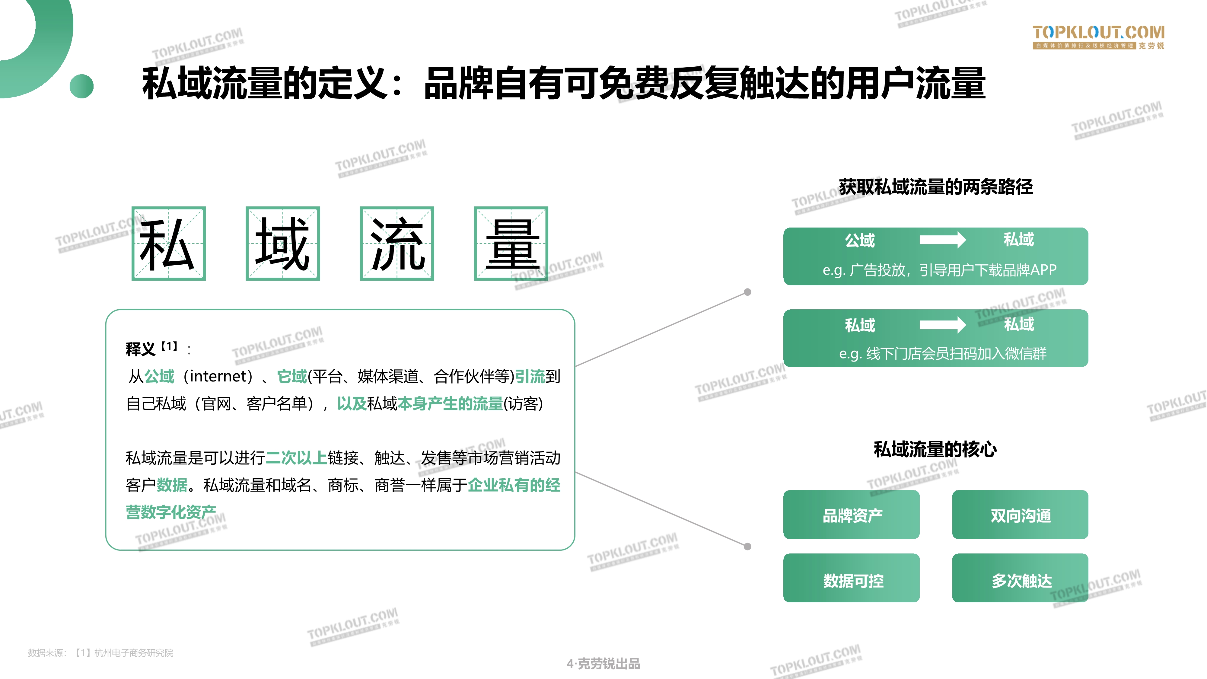 鸟哥笔记,用户运营,海燕,完美日记,电商,私域流量,电商,用户运营