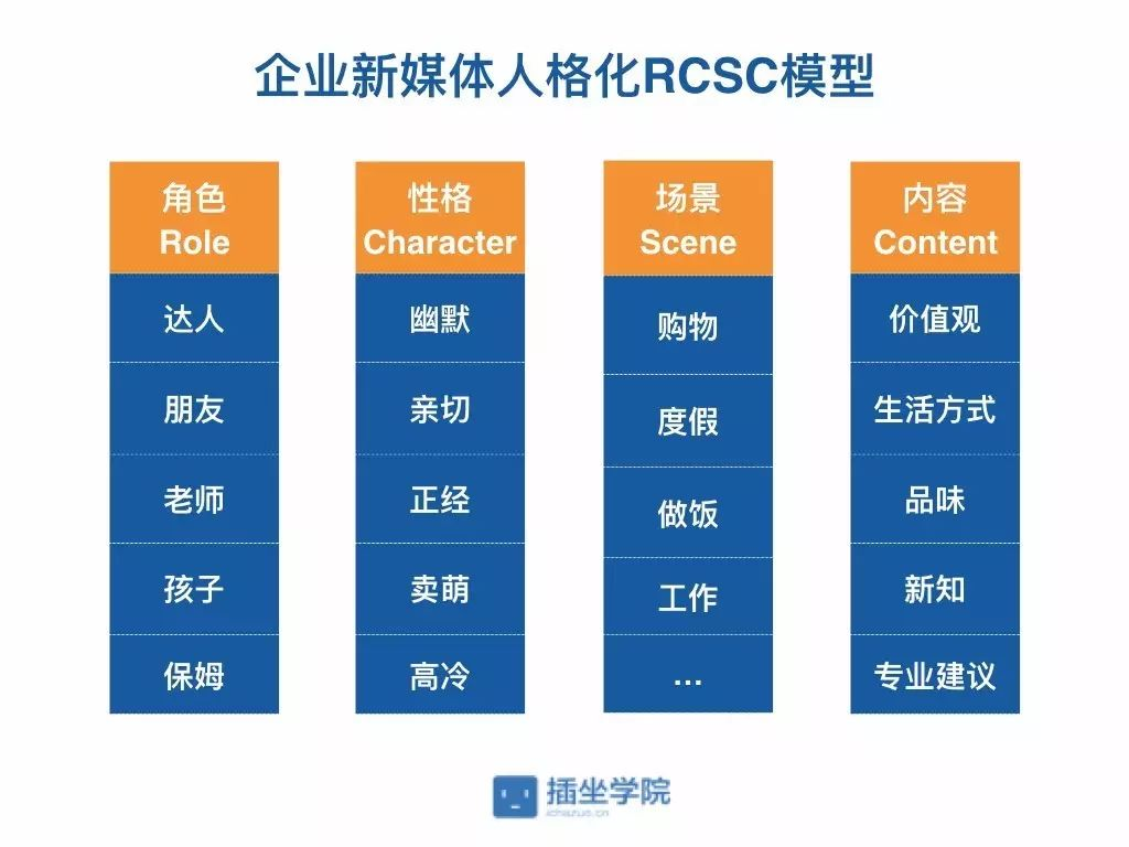 鸟哥笔记,用户运营,权宇凡,社群运营,私域流量,增长策略,获客
