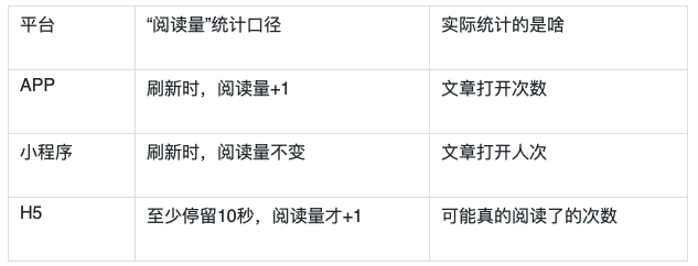 鸟哥笔记,数据运营,中士哥,数据运营,图表,统计,分析方法