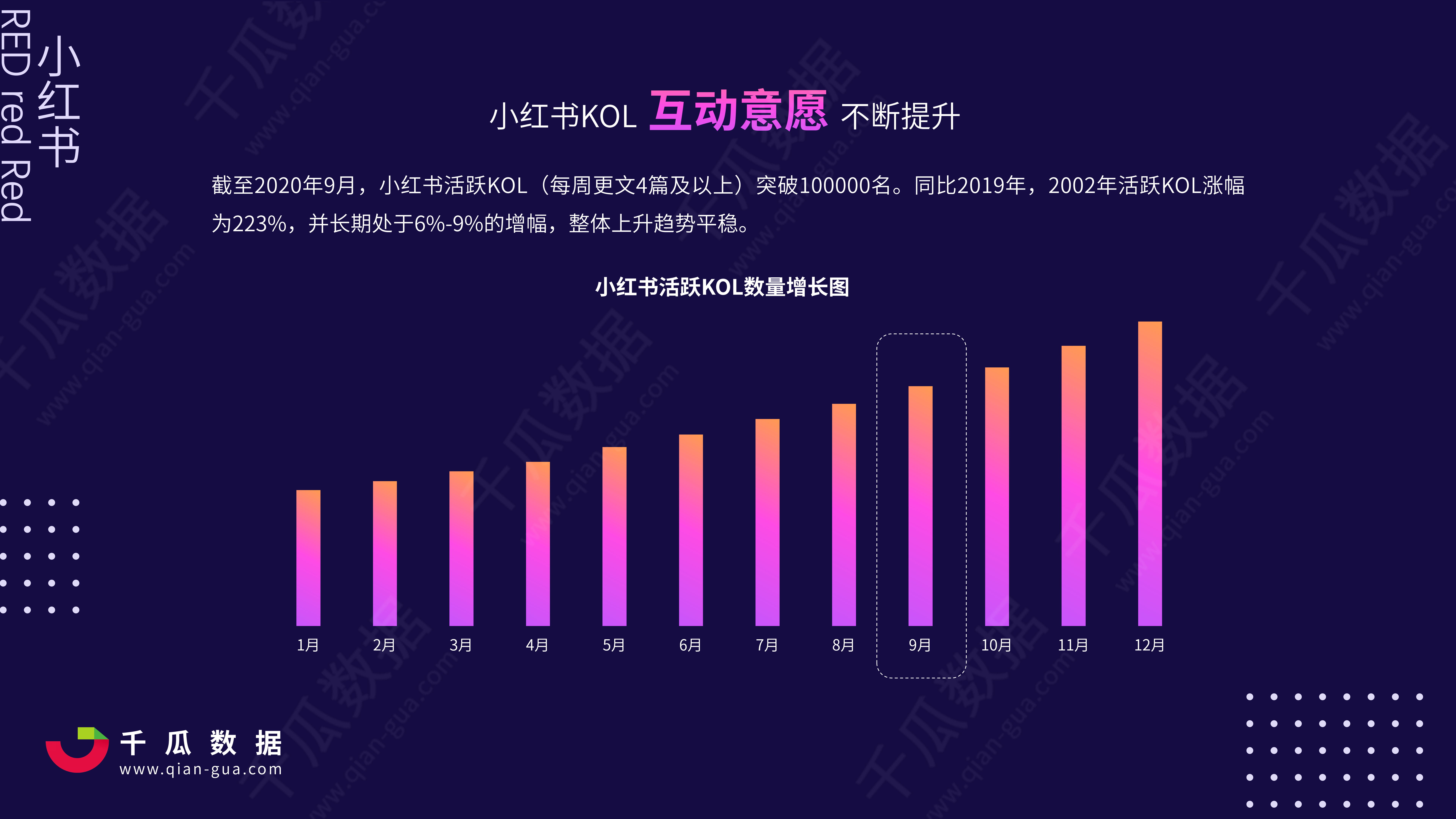 鸟哥笔记,新媒体运营,千瓜数据,内容营销,IP,新媒体运营,新媒体运营,小红书