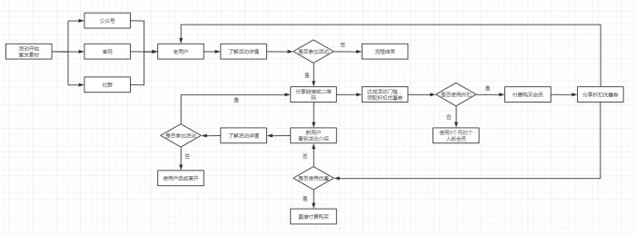 鸟哥笔记,活动运营,秋风,案例分析,活动案例,活动总结