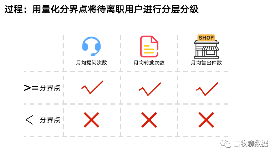 鸟哥笔记,数据运营,古牧聊数据,数据分析,数据运营,图表,案例分析