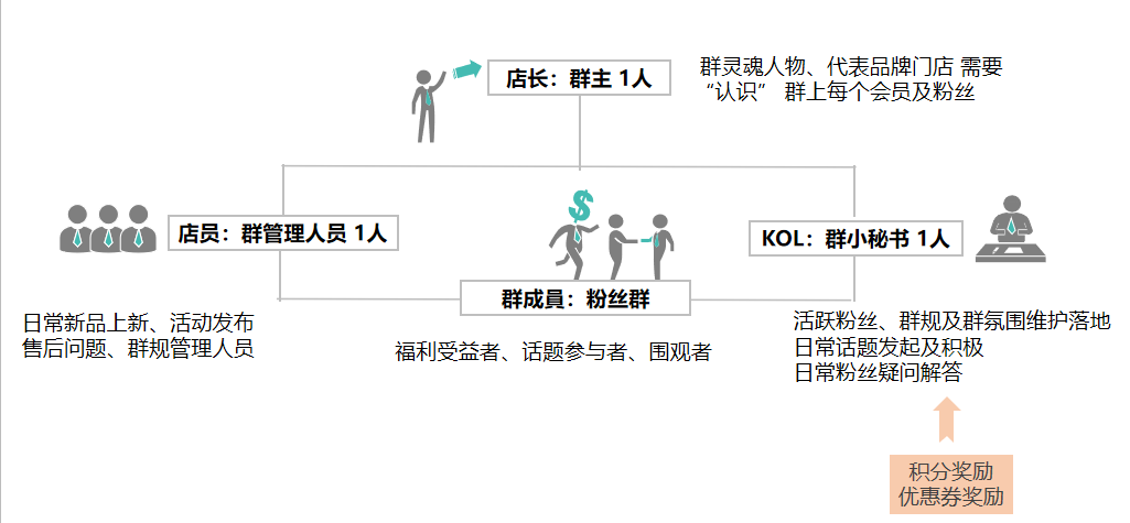 鸟哥笔记,用户运营,许梓旭,社群运营,私域流量,增长 鸟哥笔记,用户运营,许梓旭,社群运营,私域流量,增长
