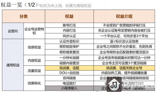 抖音企业蓝v认证是什么?为什么一定要做这个?